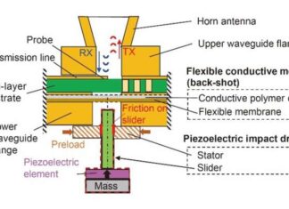 Precision Tuning At 300 GHz
