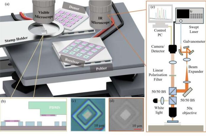 Precision Assembly Of Tiny Light Controlling Devices - Electronics For You