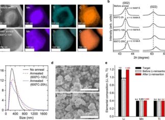 Scalable, Cobalt-Free Lithium-Ion Battery