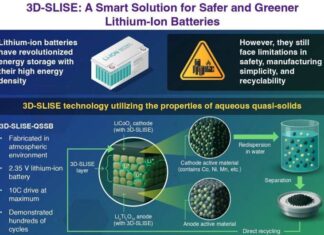 Tokyo researchers develop electrolyte for sustainable batteries. Credit: Institute of Science Tokyo