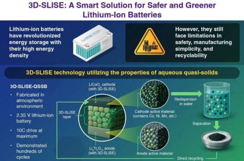 Tokyo researchers develop electrolyte for sustainable batteries. Credit: Institute of Science Tokyo