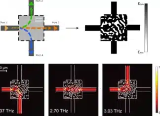 Illustration of the inverse design problem from the definition of the design space to the final optimized design. b Simulation of the power flow computed with SPINS at the central frequencies of each port