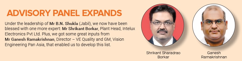 Advisory Panel for selecting Leading Suppliers of Microscopes