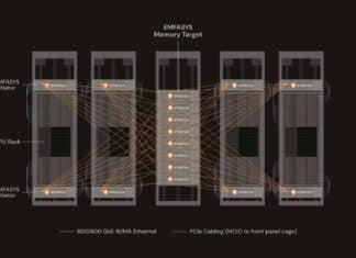 Industry’s First Ethernet-Based AI Memory Fabric System