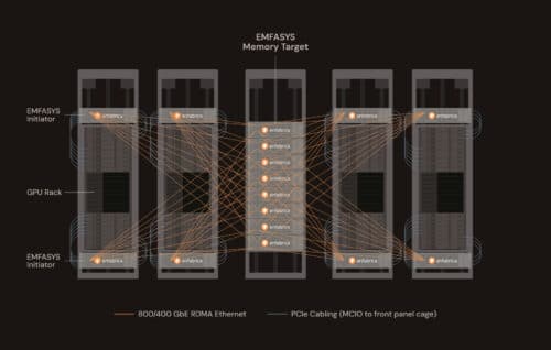 Inference Cluster with EMFASYS Elastic AI Memory Fabric