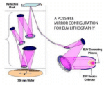 Euv Objective India’s Semiconductor Industry: Supply Chain, Challenges, and Opportunities