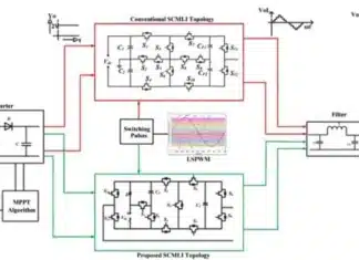 Interconnection of multilevel integers with solar panels