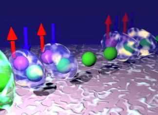 Illustration of a new strategy to create materials with robust quantum properties, by harnessing magnetic interactions (represented by the red and blue arrows). The small green spheres represent sites where electrons can reside and move along the chain. Special magnetic atoms (purple spheres with arrows) interact with the electrons at certain sites, shown by the blueish clouds. These interactions create protected edge states (green cloud) that could help make quantum computers more stable and less sensitive to noise