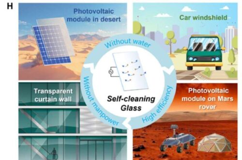 Water-free self-cleaning glass can be applied to vehicle windshields and photovoltaic panels on Earth and space probes. Credit: Adv. Sci. (2025). DOI: 10.1002/advs.202509404