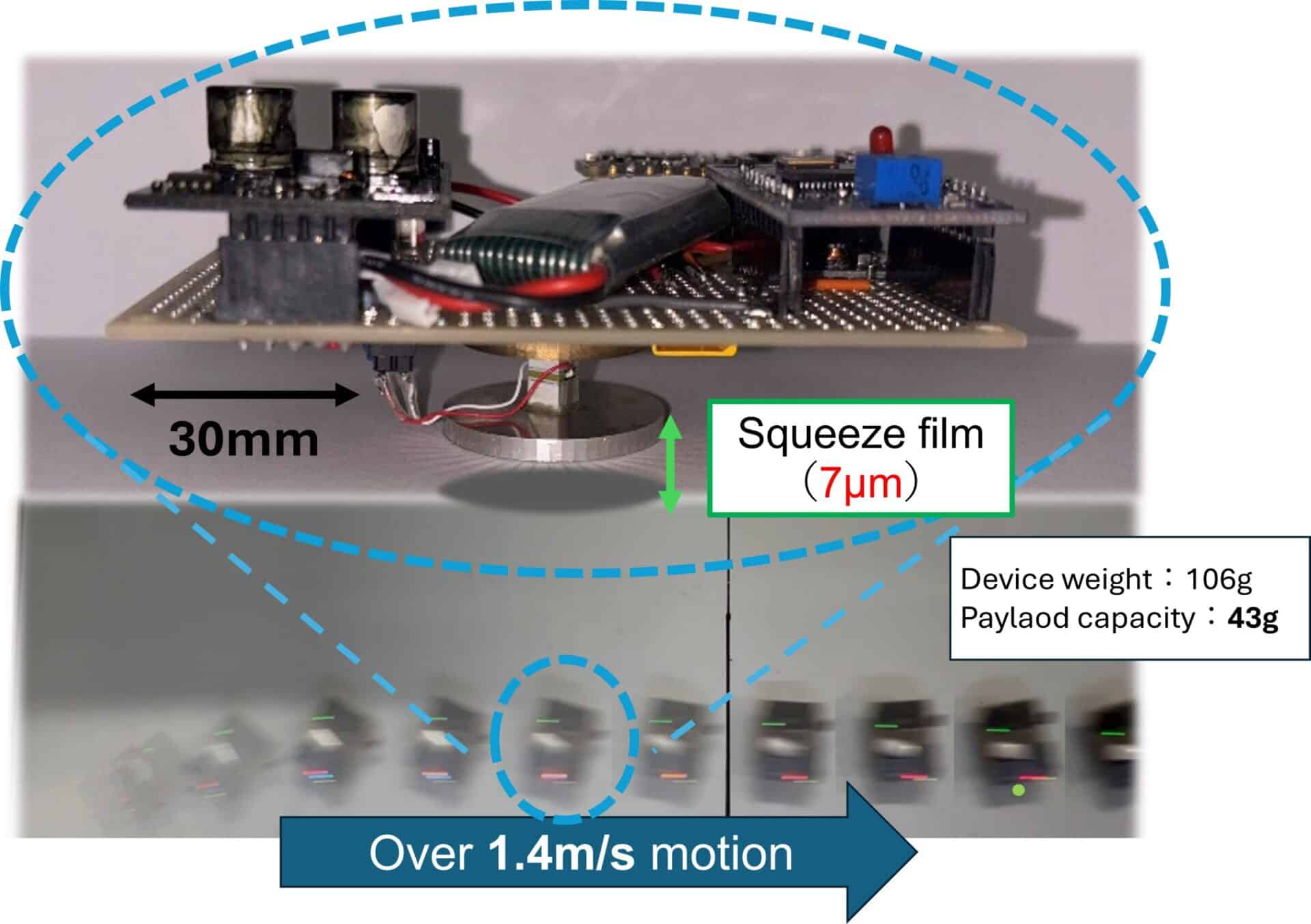 Researchers Develop Device For Contactless Applications