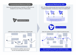 AI Enables 50% Faster Robot Mobility