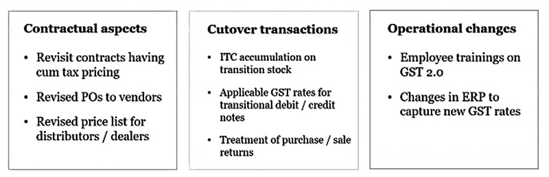 GST Key transitional aspects