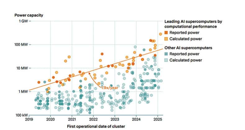 AI Without GPUs: Sustainable, Cost-Effective, and Accessible Alternatives
