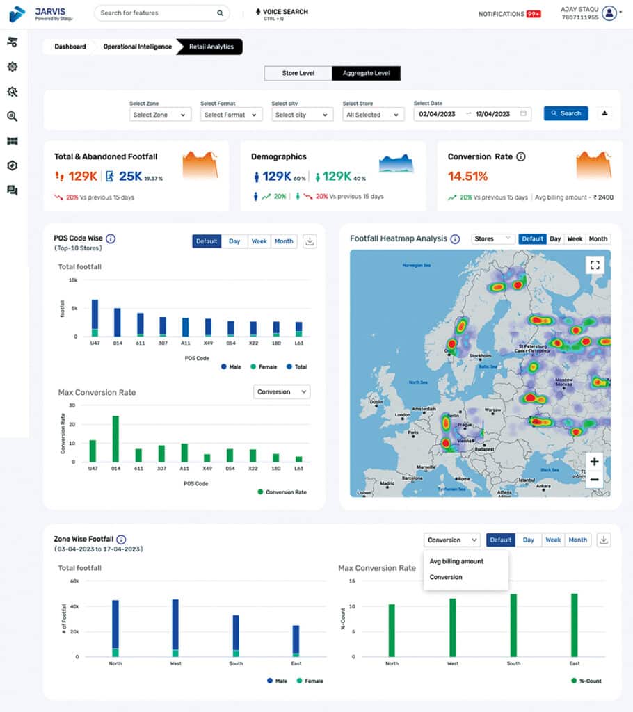 Representative dashboard showcasing one of JARVIS’s advanced AI-powered features