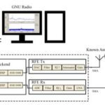 How Software-Defined Radio Powers Next-Generation Test Systems
