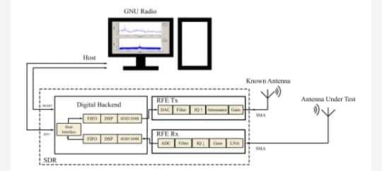How Software-Defined Radio Powers Next-Generation Test Systems