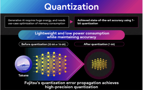 Fujitsu develops generative AI reconstruction technology for optimized and energy-efficient AI models based on Takane LLM