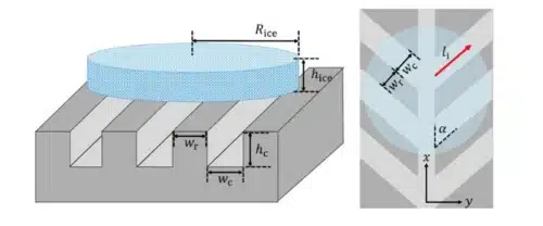 The ice disk on the herringbone-patterned aluminum substrate. Image used courtesy of Tapocik et al