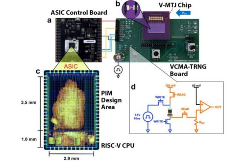 Figure outlining the overall system, including the V-MTJ chip and the ASIC along with their respective printed circuit boards. Credit: Duffee et al.