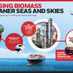 Turn Waste Into Renewable Fuel