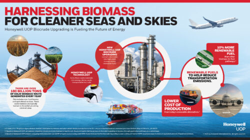 Honeywell introduces new, innovative technology that produces low-cost, high quality renewable fuels from biomass
