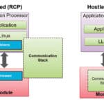 Bulletproofing Your Product Design For Wireless Products