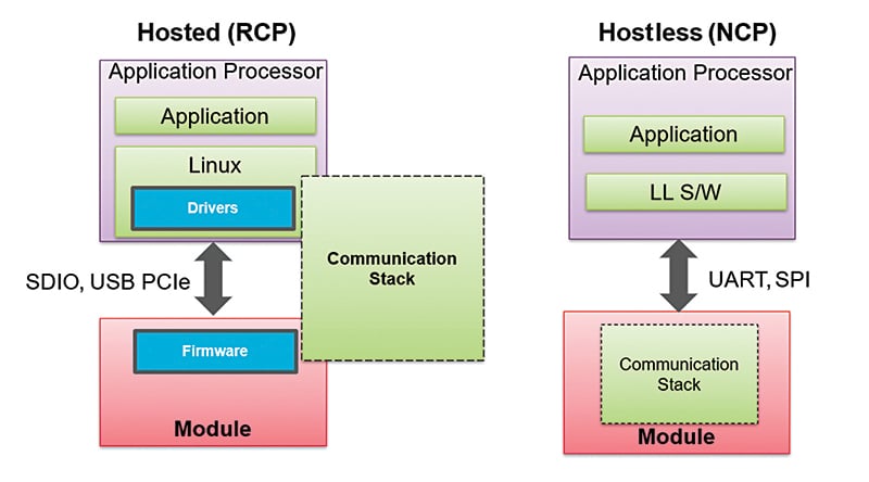 Step-by-Step Information for Wi-fi Product Design Step-by-Step Information for Wi-fi Product Design