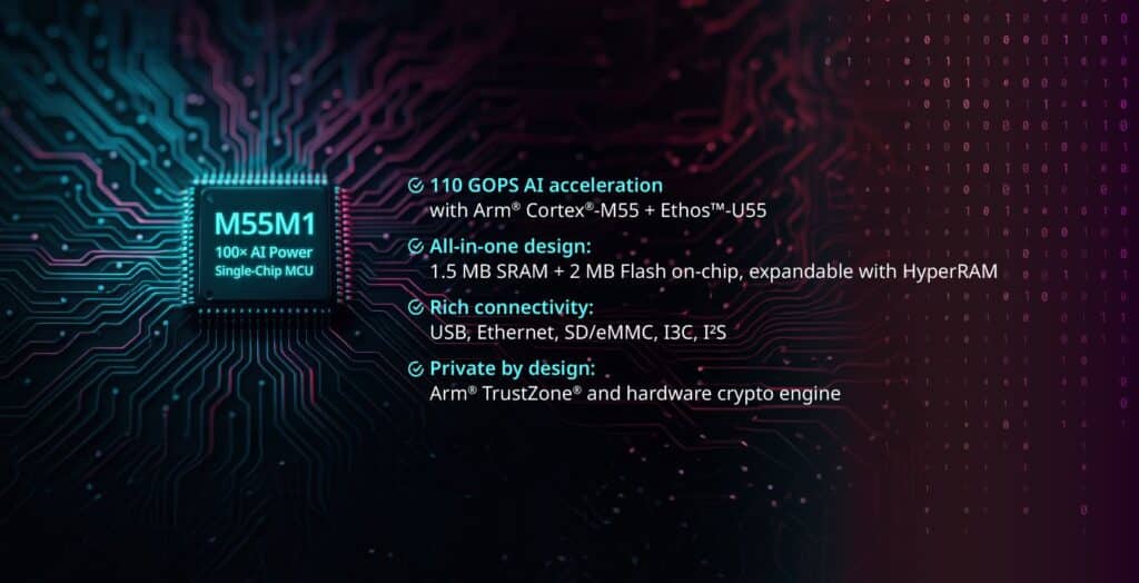 Nuvoton’s M55M1 AI MCU
