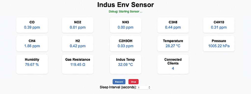 Webpage UI of IoT-Based Environmental and Gas Sensing system