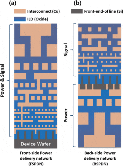 Back and front side of the wafer