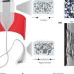 Stretchable Electronic Fiber With Liquid Metal