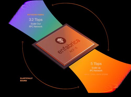 ACF-S: The Industry's First 3.2 Tbps Multi-GPU SuperNIC