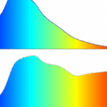 Single-Emitter OLEDs Redefine White Light Efficiency