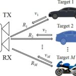 Solving Radar s Blind Spots