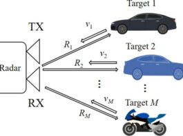 Solving Radar’s Blind Spots
