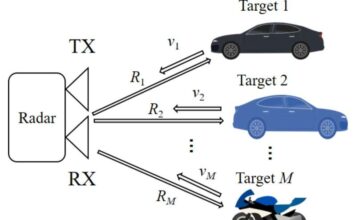 Solving Radar’s Blind Spots
