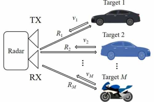 System model. Credit: Journal of Electrical Engineering & Technology (2025). DOI: 10.1007/s42835-025-02453-6
