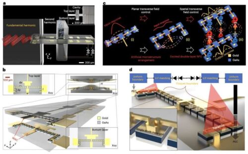 The team's architecture and its functionality with metamaterial characteristics. Credit: Zhou et al.