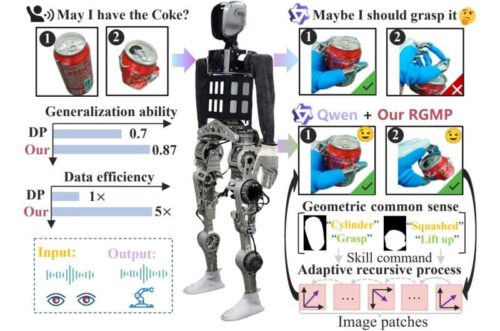 Overview of RGMP. Credit: arXiv (2025). DOI: 10.48550/arxiv.2511.09141