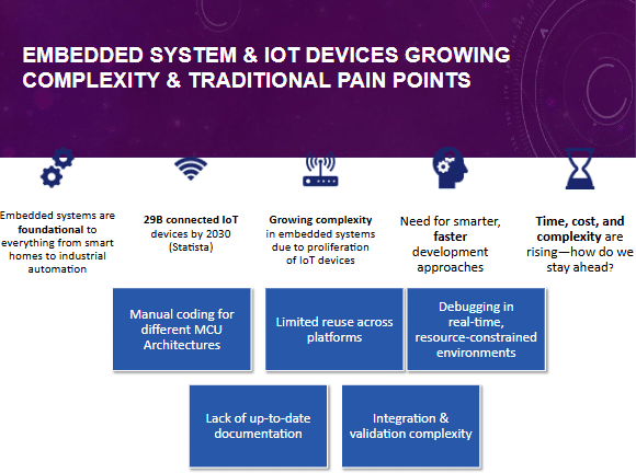How Generative AI Is Transforming Technology As We Know It