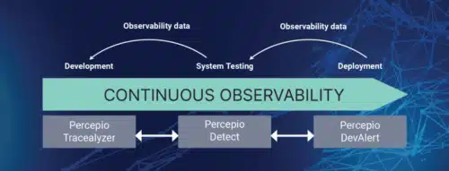 Continuous Observability