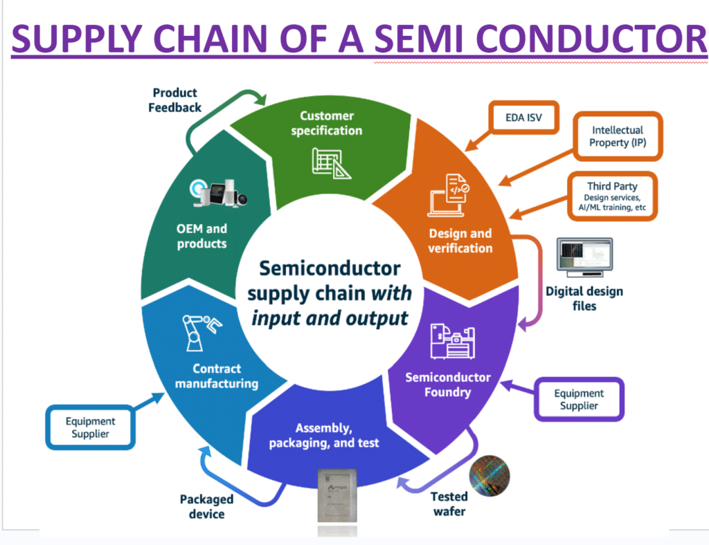 How Electronics Shape Missiles And Battlefield Outcomes