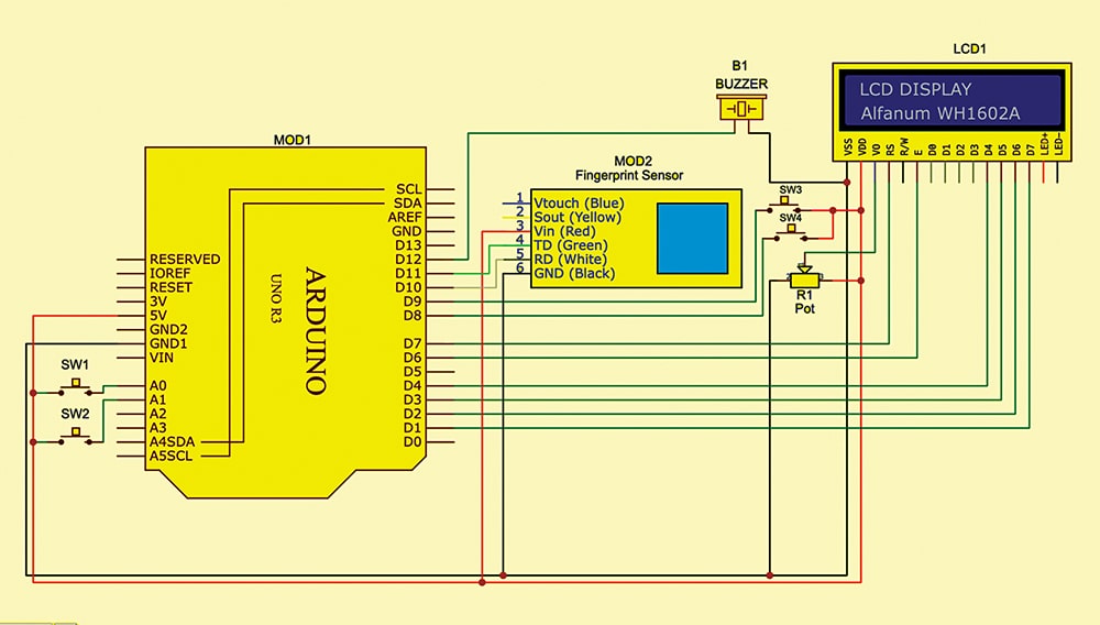 Electronic Voting System With Real-Time Authentication And Keypad