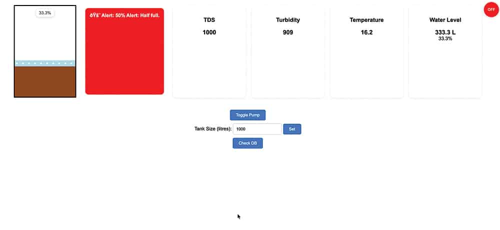 Dashboard showing the water level data