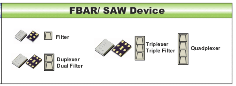 FBAR/SAW Devices
