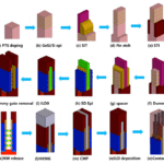 Channel Last Approach for 3D Electronics