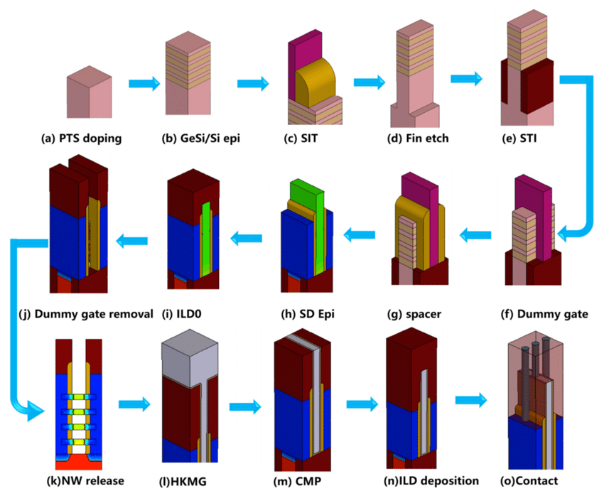 Channel-last gate-all-around nanosheet oxide semiconductor transistors