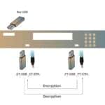 Can Security Exist Without Software