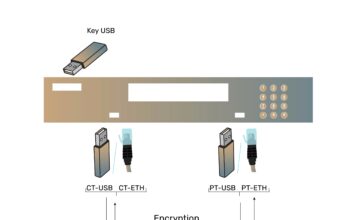 Can Security Exist Without Software?