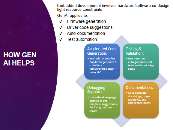 How Generative AI Is Transforming Technology As We Know It